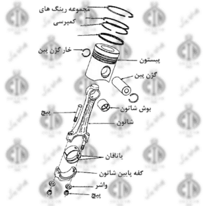 اجزای پیستون و شاتون