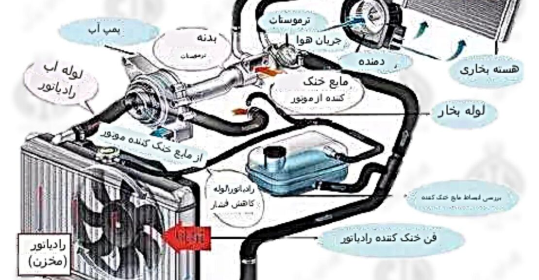 چرخه کار سیستم خنک کننده