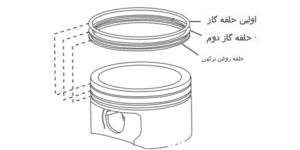 رینگ کمپرسی و رینگ روغن آریزو 6